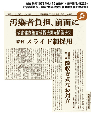 朝日新闻1973年6月15日晚刊