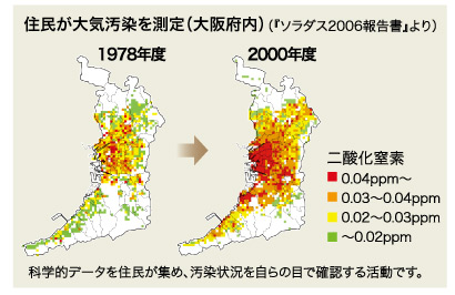 住民が測定した大阪府内の大気汚染